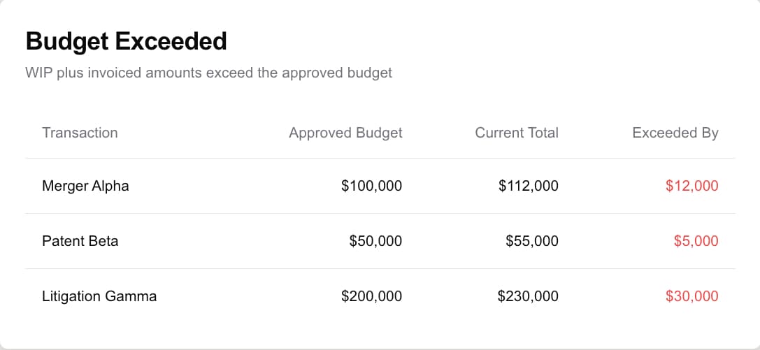 Budget Page Example